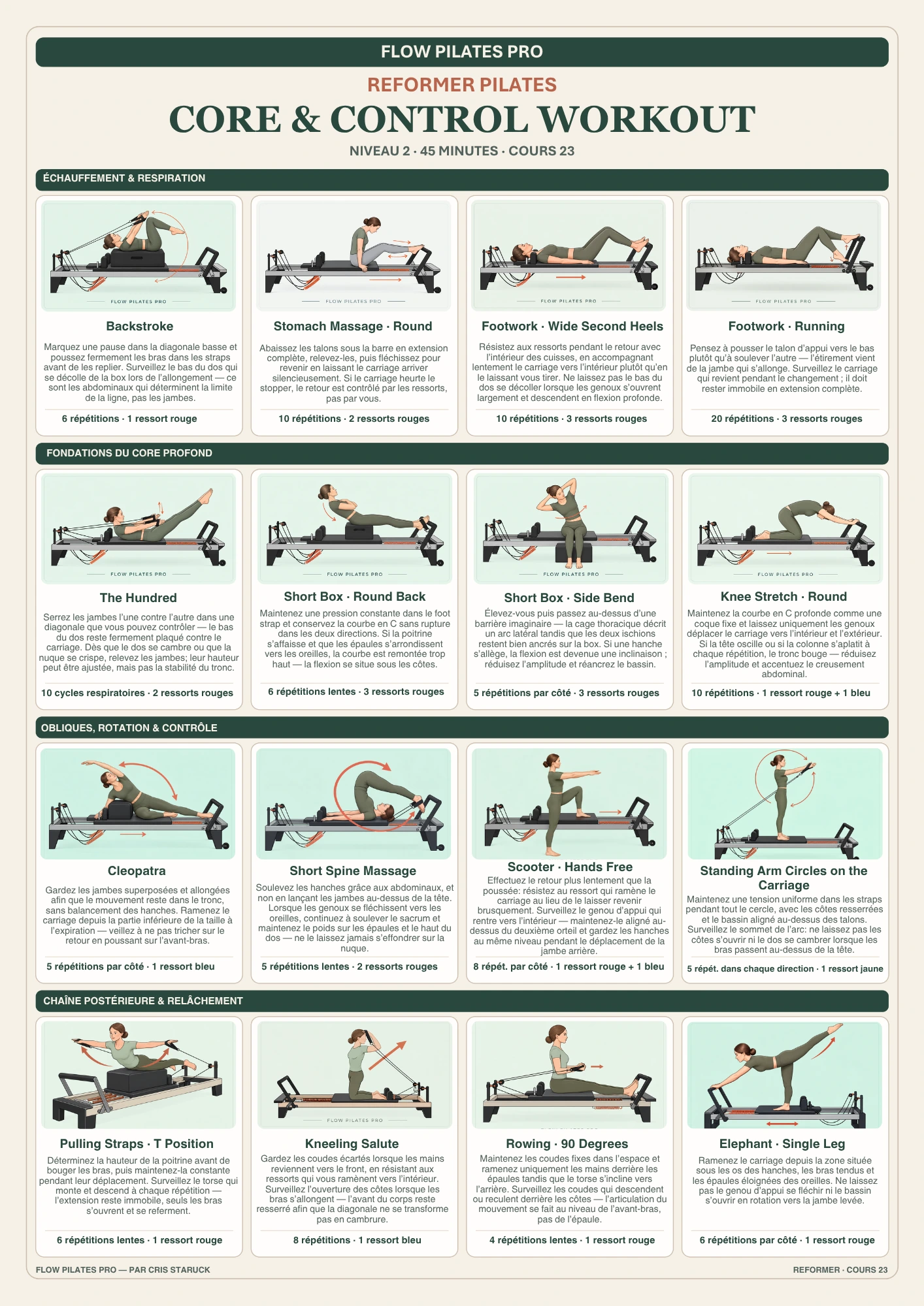Fiche de cours Reformer illustrée