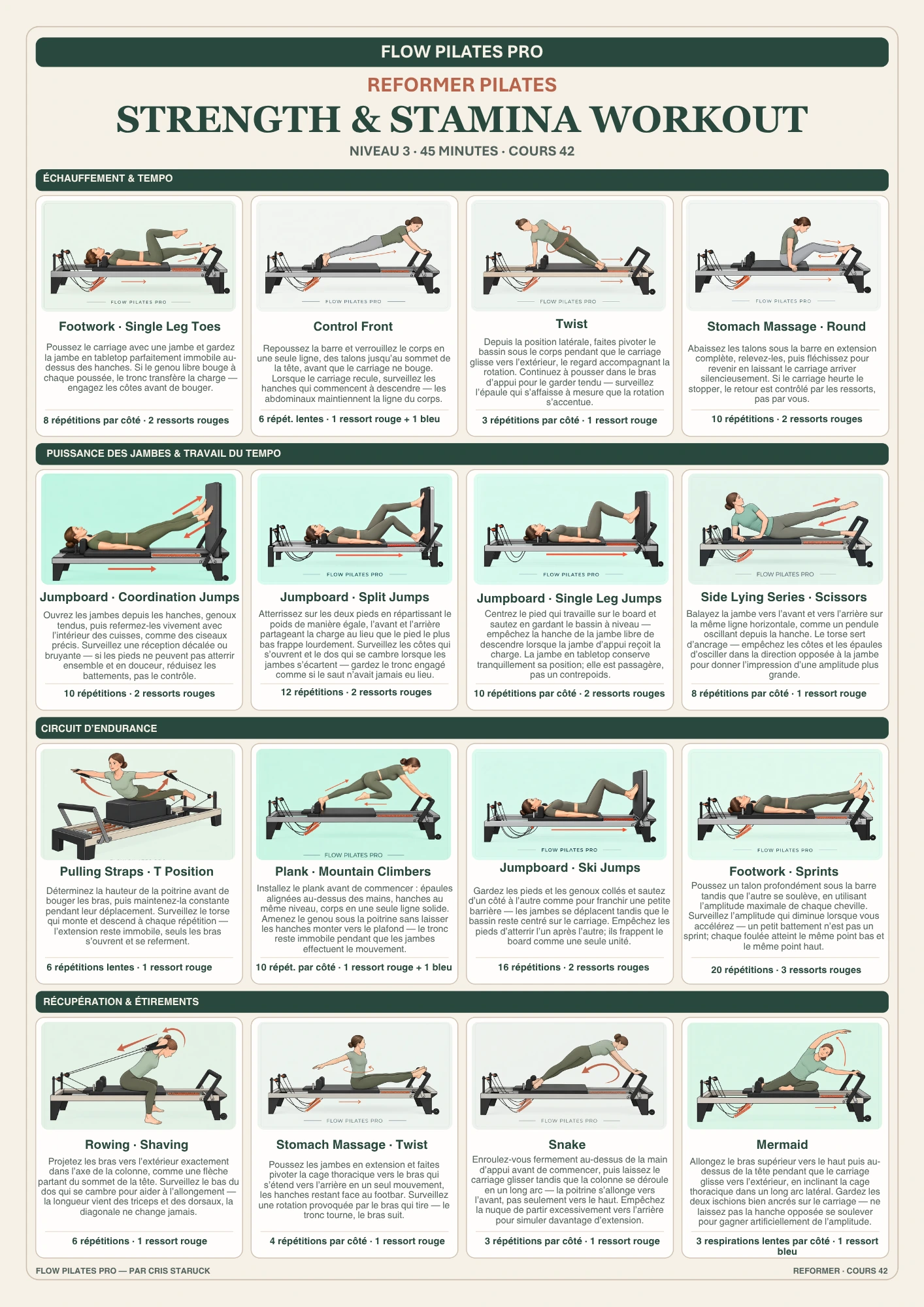 Fiche de cours Reformer FLOW PILATES PRO